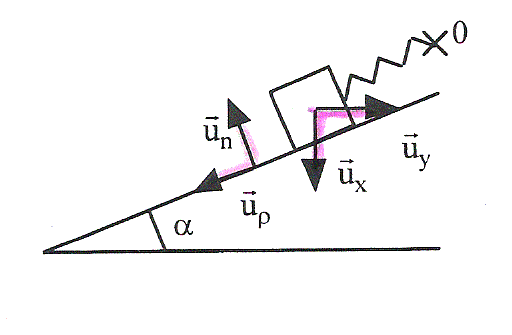 [physique]vecteurs