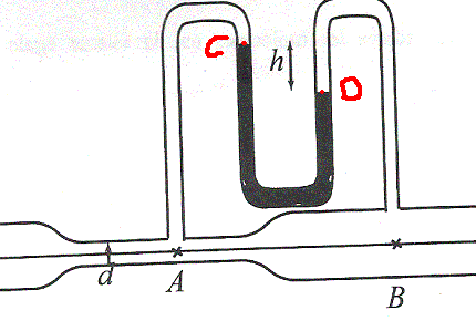 [physique] hydrodynamique  des fluides