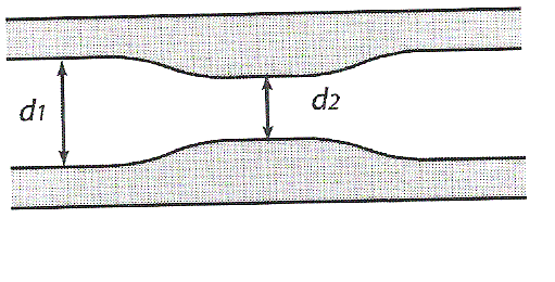 [physique] hydrodynamique  des fluides