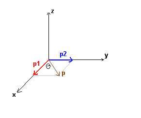 [physique]collision