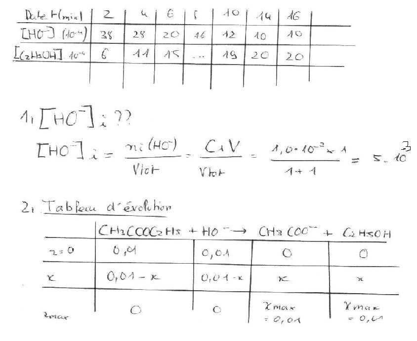 Chimie : Cintique d\'une raction