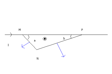 somme vectorielle