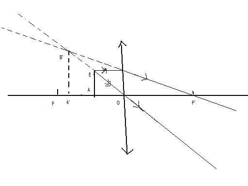 problme de visualisation d\'un nonc