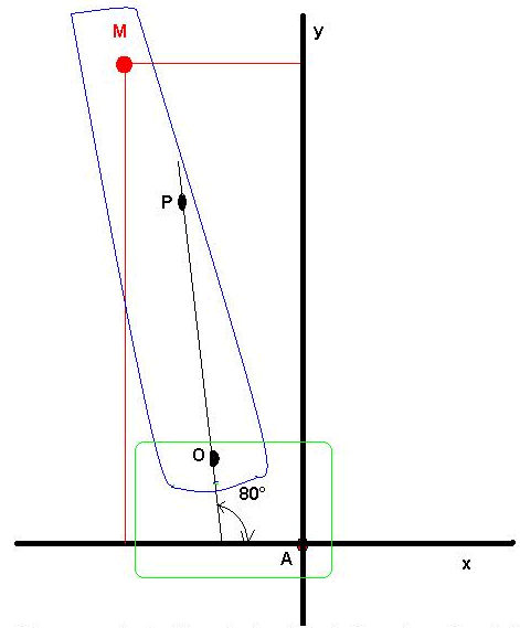 probleme de geometrie