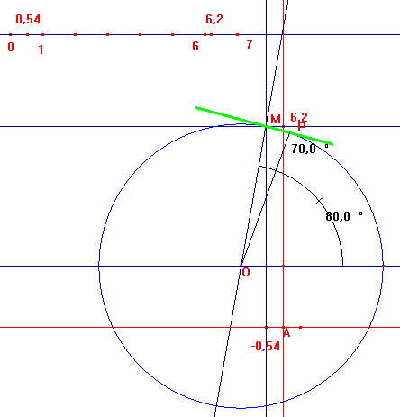 probleme de geometrie