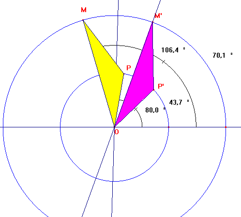 probleme de geometrie