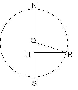 Vitesse de rotaion de la Terre et latitude