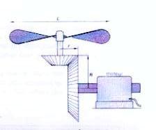 Vitesse de rotation : hlice et moteur