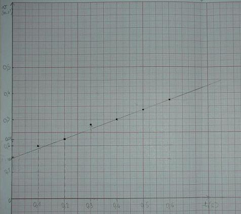 Physiques- Etude de mouvements et vitesses