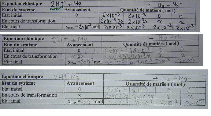 Chimie - petite question