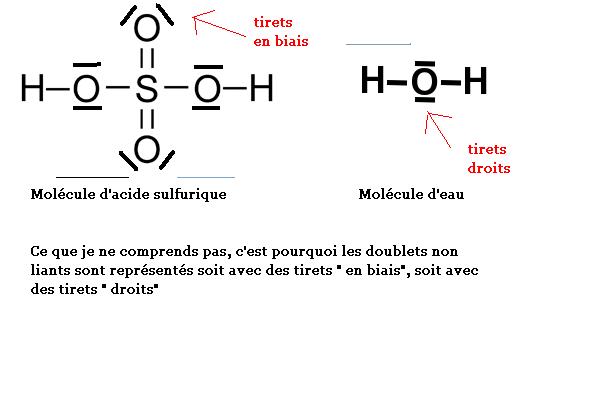 Reprsentation de Lewis