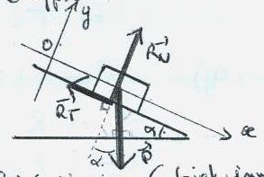 Angles gaux.