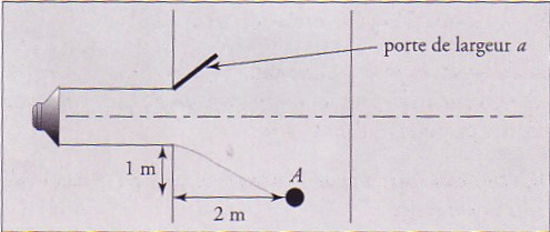 Diffraction d\'une onde sonore