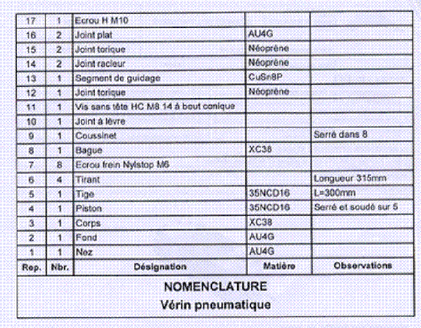 Verin pneumatique