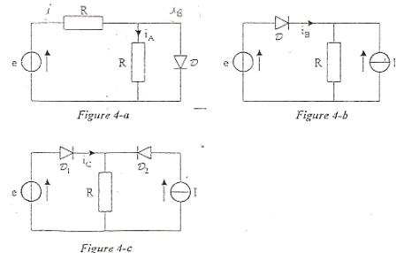 un doute en physique