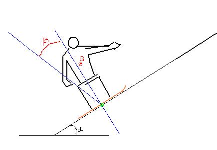 Problme de physique : Forces exterieurs  un solide.