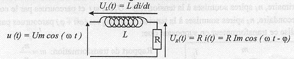 Probleme de mathematiques en physique