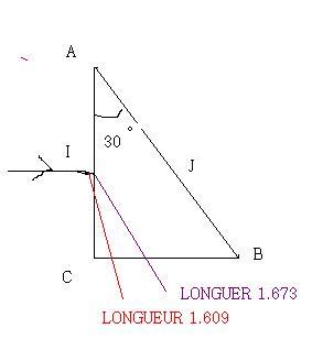 Rfraction....