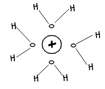 Schma solvatation d\'un anion