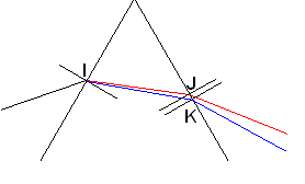 Dispersion par un prisme ( 2nde)
