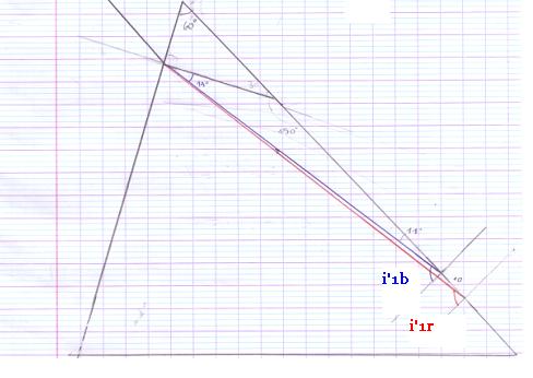 Dispersion par un prisme ( 2nde)