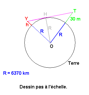 la mthode de paralaxe