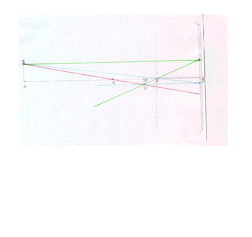 phisique/optique