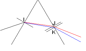 Dispersions de la lumire