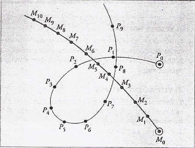 Exercices de Physique : Mouvement d\'un solide indformable