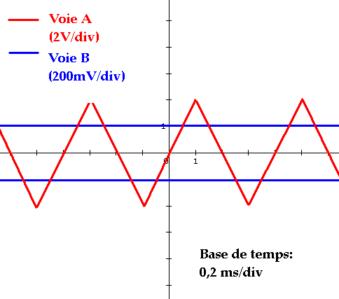 [Electricit] Circuit RL