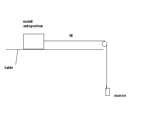 TP de physique : incomprehensible