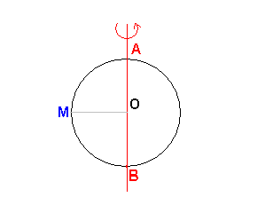 Rotation d\'une boule de laiton