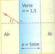 DM : Influence d\'une vitre sur le trajet de la lumire