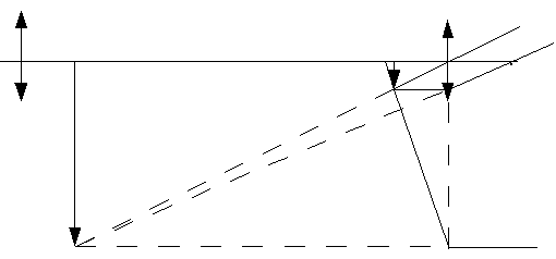 [Physique] La lunette astronomique