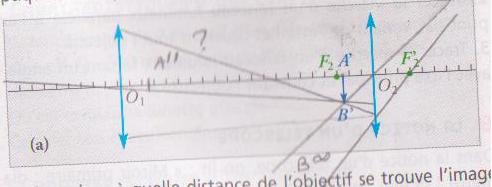 [Physique] La lunette astronomique