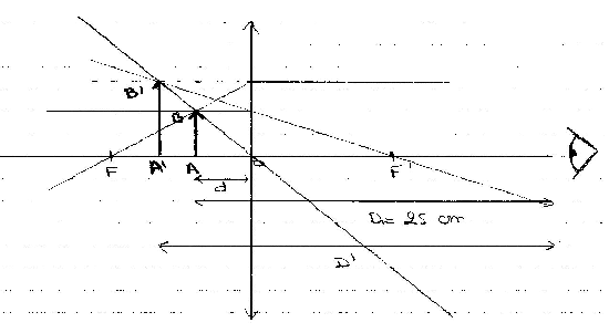 Optique gomtrique