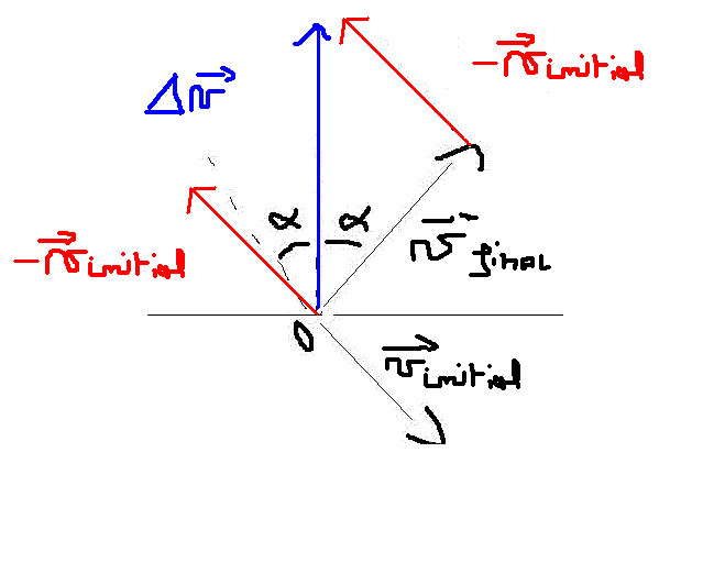 probleme phisique force