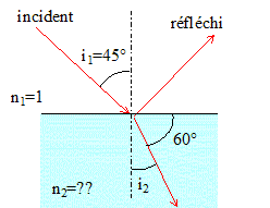 ou il est question de la refraction