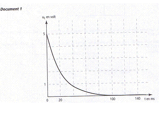 physique:decharge d\'un condensateur