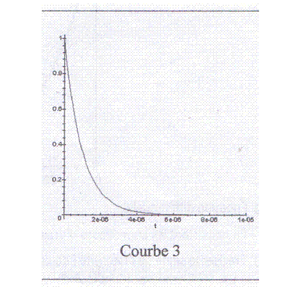 physique/condensateur