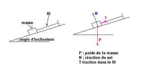 [Phisique] Travail et puissance d\'une force....