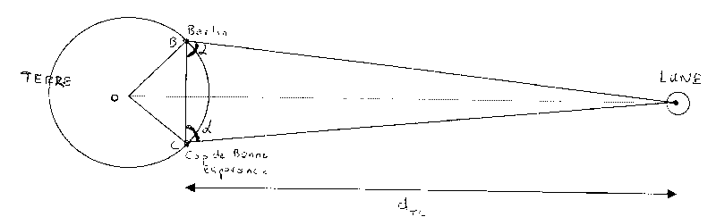 mesure distance terre-soleil