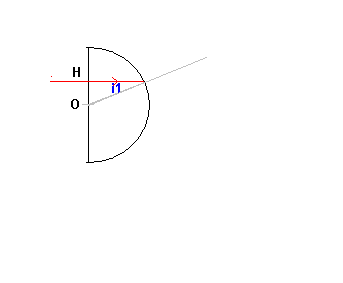 Optique - Rflexion et Angle d\'incidence