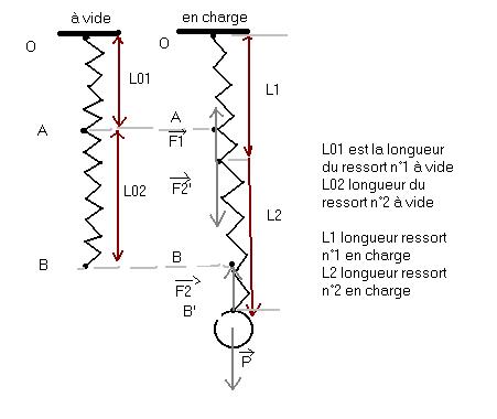 tude de ressorts...