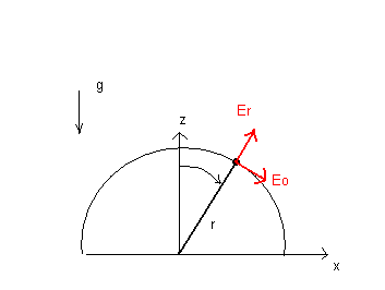 Equation differentielle atypique!