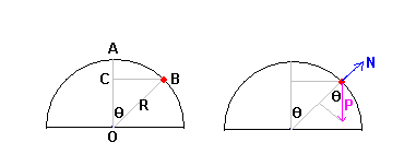 Equation differentielle atypique!