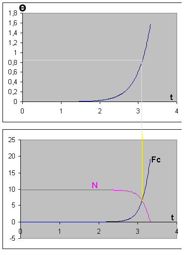 Equation differentielle atypique!