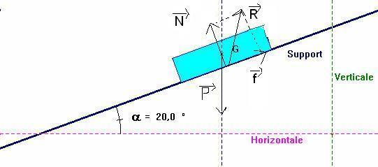 Physique- vecteur Forces