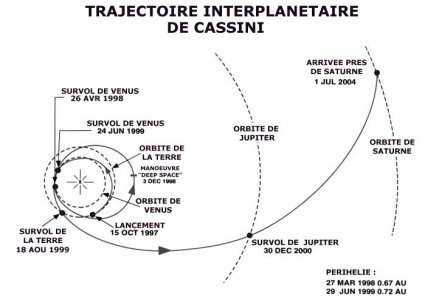 Dm de Physique