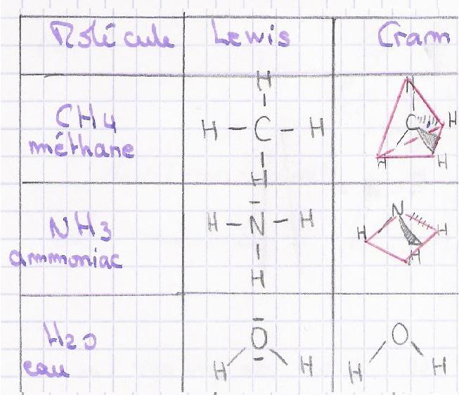 formule dveloppe